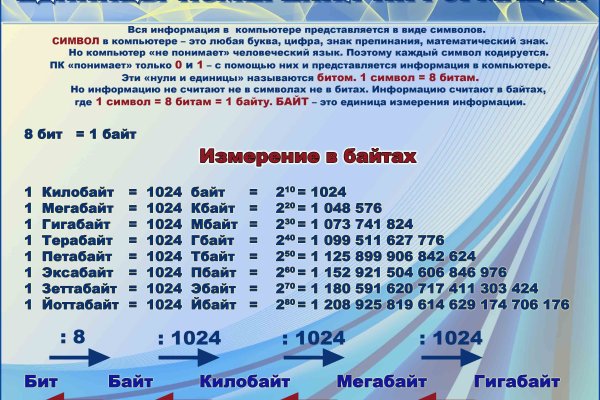 Переход на кракен