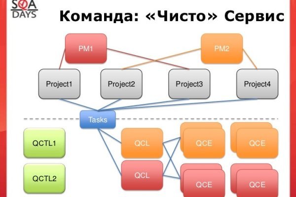 Магазин наркоты