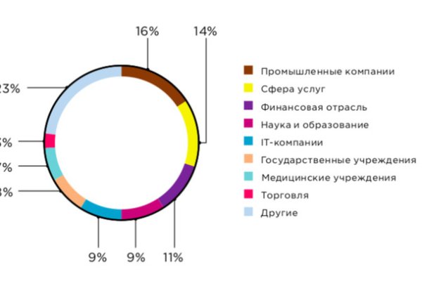 Кракен наркошоп сайт